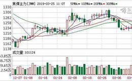 新一轮环保及安全风暴来袭！双焦或迎拐点