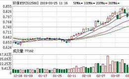 环保ETF：融资净买入48.03万元，融资余额651.62万元（03-22）