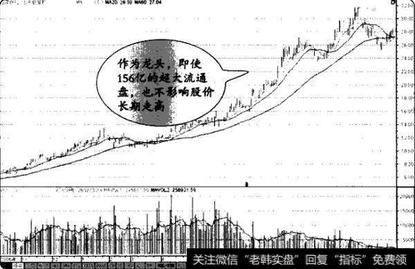 如何识别龙头股?<a href='/cgjq/289076.html'>选择龙头股</a>的技巧有哪些？