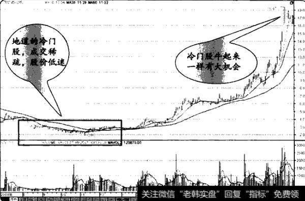 选择冷门股弃热门的原因是什么？如何选择冷门股？