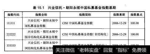 表15.1兴业信托朝阳永续中国私募基金指数基期