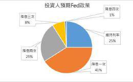 国际股美股利率倒挂扩大 美债10年期利率创近年新低钜亨网编辑江泰杰2019/03/26 10:30facebook commentFONT SIZEICON PRINT78981DD6-B6FA-435C-B969-0D6ABD01805C0