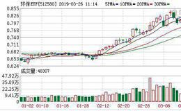 环保ETF：融资净偿还54.73万元，融资余额596.9万元（03-25）