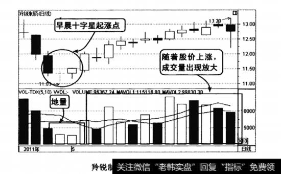 羚锐制药2011年4-5月的走势图