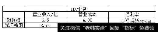 读懂上市公司：数据港收入翻倍，或可期待!