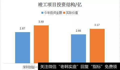 读懂上市公司：数据港收入翻倍，或可期待!