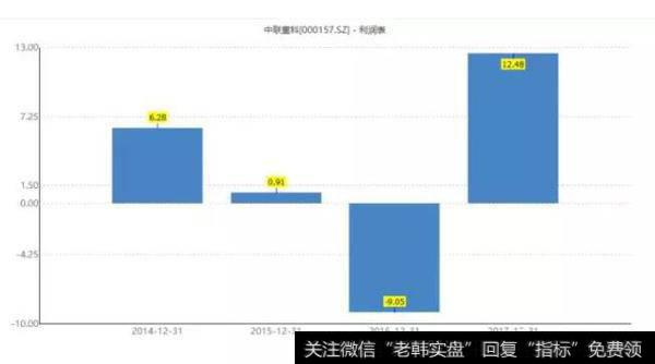 读懂上市公司：数据港收入翻倍，或可期待!