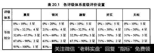 表20.1各评级体系星级评价设置