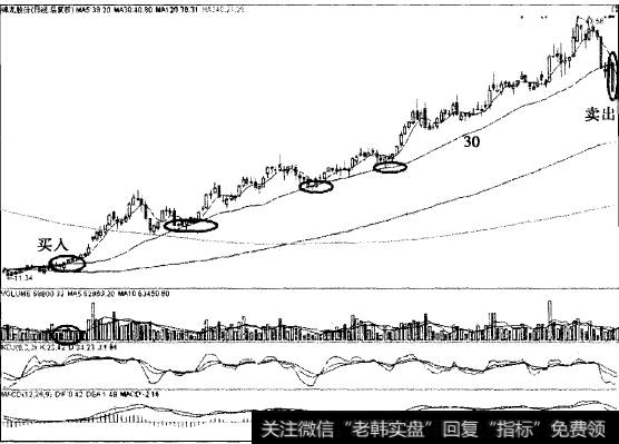 锦龙股份以30日线为生命线中线翻4倍的传奇案例