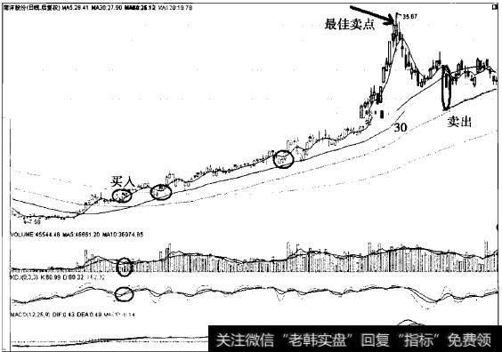 南洋股份以30日线为生命线中线翻4倍的传奇案例