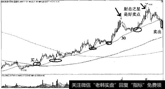 世纪光华以30日线为生命线中线翻3倍的传奇案例