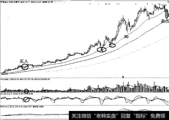 超级明星苏常柴以30日线为生命线中线翻5倍的传奇案例