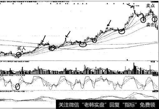 苏宁环球以30日线为生命线中线翻3.5倍的传奇案例