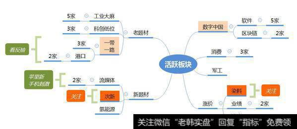 市场数据梳理