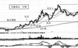 历史牛股—<em>古越龙山</em>（600059）案例解析