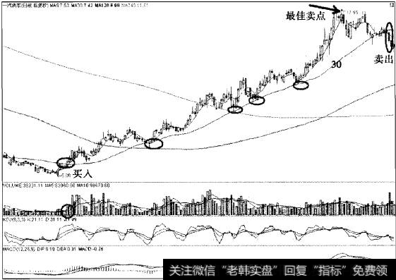 一汽轿车以30日线为生命线中线翻3倍的传奇案例