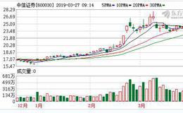 投行竞速科创板 中信中金招商暂列第一方阵