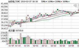 和舰芯片冲刺科创板 对手为台积电伙伴为联发科