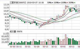 <em>三聚环保</em>：融资净买入89.48万元，融资余额16.47亿元（03-26）