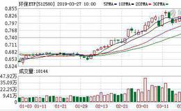 环保ETF：融资净偿还98.9万元，融资余额497.99万元（03-26）