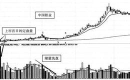 单量型定盘量—中国铝业（601600）、圣莱达（002473）案例解析