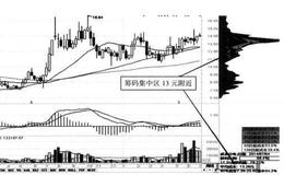 中枢型模式— 同花顺（300033）案例分析