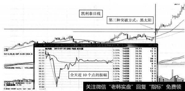 图8-27 <a href='/t_29911/'>凯利泰</a>（300326） 2013年7月30日形成“黑太阳”突破点示意图（日线）