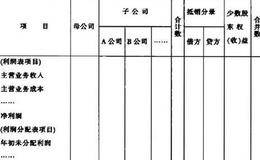 分析上市公司合并财报的编制