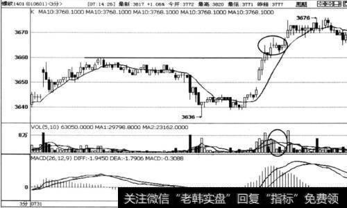 如何让平仓获得最大利润收获？获利平仓需要注意那些要点？