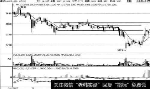 如何进行主动的平仓操作？阻力位置的平仓需要注意哪些要点？