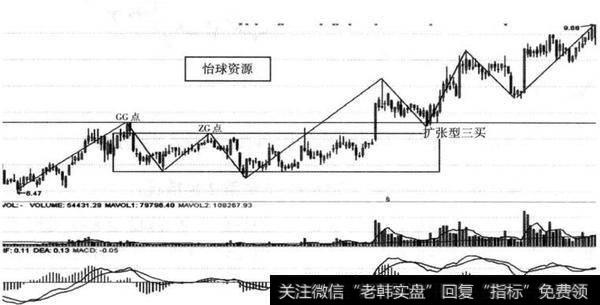 图11-5 <a href='/t_30536/'>怡球资源</a>（601388） 2014年6-9月形成日线扩张型三买走势图