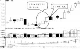 红三兵形态的选股技巧