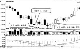 锤子线形态的选股技巧