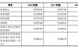 柏楚电子申报科创板 上市辅导工作已完成