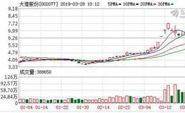 天奈科技科创板上市申请获受理 亏损的“影子股”大港股份33天飙涨130%