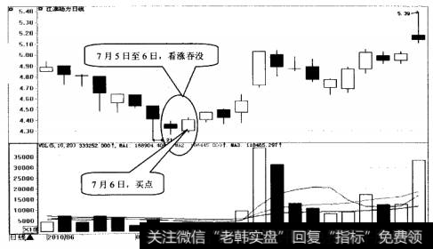 江淮动力日K线