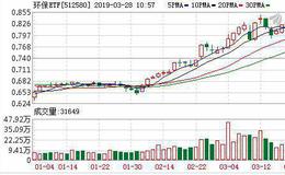 环保ETF：融资净买入19.92万元，融资余额517.92万元（03-27）