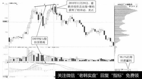 大湖股份日K线