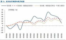 首日换手率有哪些应用特点？影响股价走势决定性因素是什么？