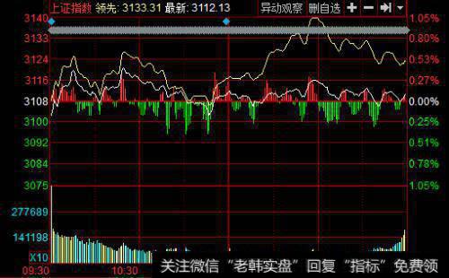 现金流量表有哪些作用？如何分析现金流量指标时？