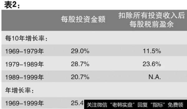 每10年的增长率