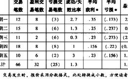 交易者一周交易的日记和分析