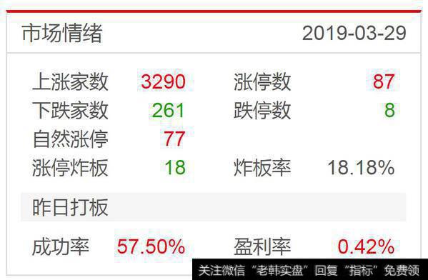 幸福来的太快，券商爆发，降准要来了吗？