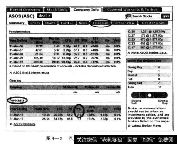 图4一2巴克菜股票经纪人公司网站截图