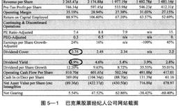 对盈利和股息领域中的重要概念简要界定详解