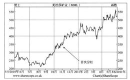 关注首次分红在选择投资的股票中有什么作用？