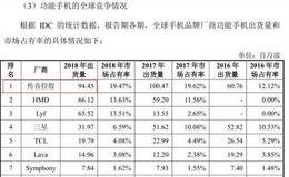 传音控股冲刺科创板是“非洲手机王”也是“全球功能机王”