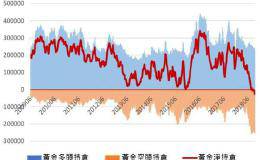 〈分析〉三要素支撑今年金价走势