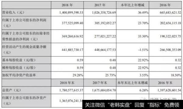 读懂上市公司：可以抱大腿的股票——浙江美大