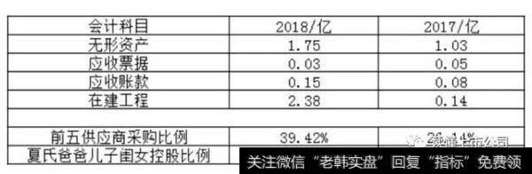 读懂上市公司：可以抱大腿的股票——浙江美大